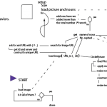 diagramplacing in circles